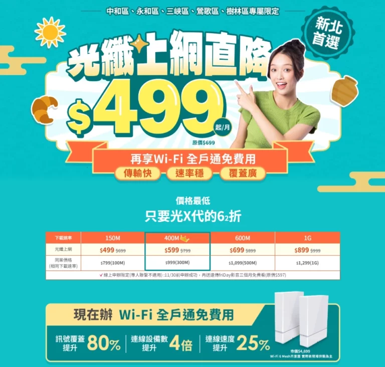 三峽、鶯歌、樹林區超值優惠！光纖網路限時優惠方案只要$499元起